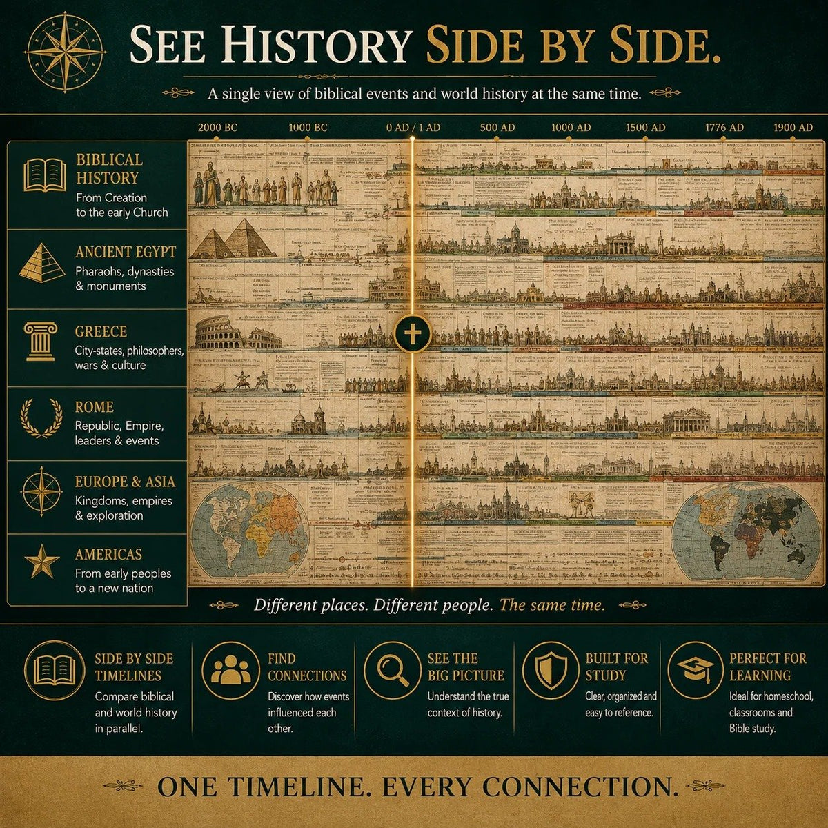 Biblical World History Fold‑Out Timeline Chart